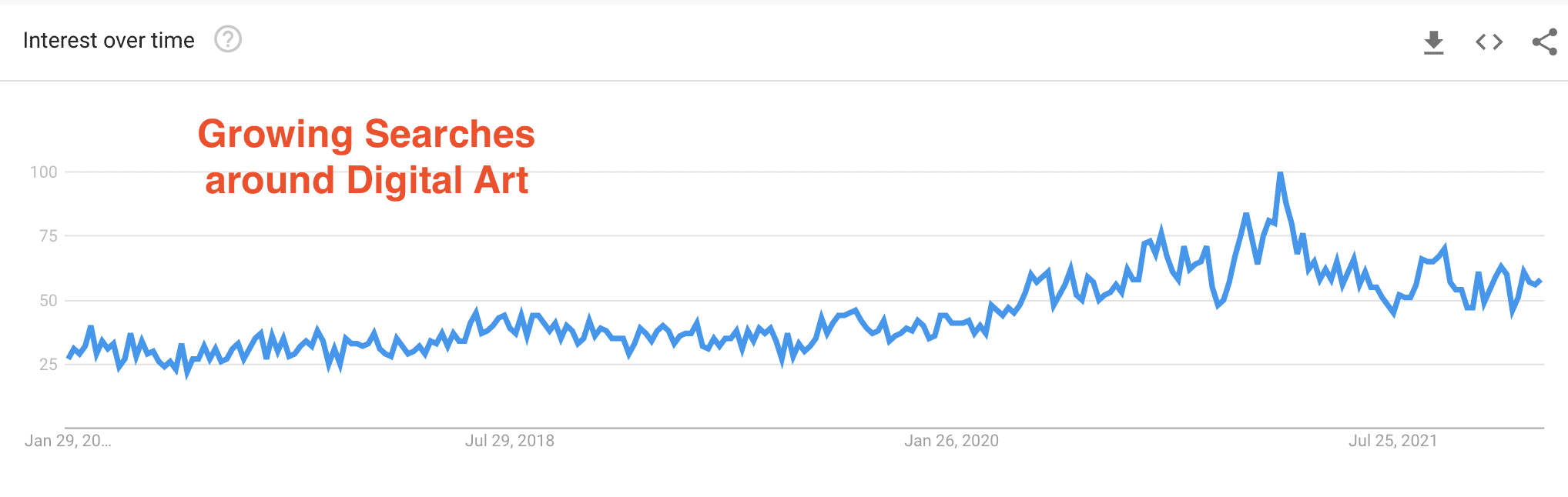 digital art searches